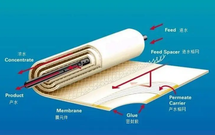 納濾膜技術(shù)在茶葉深加工領(lǐng)域是否有作用？有效果嗎？